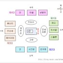 민수기 2 장에 나오는 성막을 중심으로 한 12 지파의 배치도 이미지