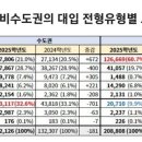 [고2, 2025 대입 시행 계획 발표] 이미지