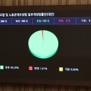 고려대학교 노동대학원 이미지