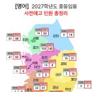 [희소쌤+][사전예고] 2027학년도 중등교사 임용시험 사전예고 종합 안내 이미지