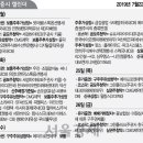(주)세경엔지니어링