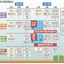 늘푸른중학교 이미지