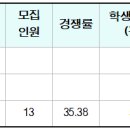 삼육대 화학생명과학과 3개년도 입결(교과, 종합, 논술, 정시) 이미지