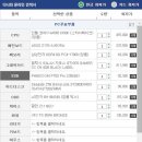 블루레이감상 및 엔비디아 파스칼 출시 전까지 버틸 180만원대 사양(블루레이 및 동영상 감상/GTA 5 &amp; 폴아웃4 사양) 이미지