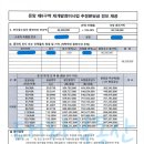 돈암부동산공인중개사사무소 네이버블로그