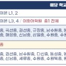 이화;동