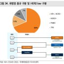 유한회사 리오알엔씨 | 글로벌 제약/바이오<미래에셋증권>알테오젠 관련