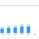 ﻿[대한솔루션] 2022년 인사 신입/경력사원 채용 (~12/22) 이미지