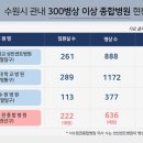 의료법인 덕산의료재단 이미지