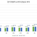 관심길-1 이미지