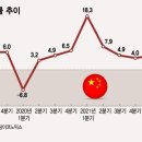 시진핑 3연임, 中경제 '버블'은 터질까?...경제 퇴행에 고개드는 '반시진핑'...3연임 최대 난제는 '내치’ 이미지