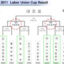 KECC Labor Union Cup 2011 8강전 결과 이미지