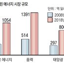 신그린환경
