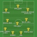 영국은 세계사에 안끼는 곳이 없는데 피지 섬에 인도인들 이주시켜 지금도 인도계와 원주민들 갈등이 있다고 해서 베스트11 이미지