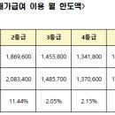 2025년도 등급별 재가급여 이용 월 한도액 및 방문목욕 수가 이미지