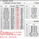 Re:mct에서 1인치랑 2인치 pt나사 내는법 이미지