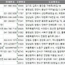 부산광역시노인종합복지관 집단급식소 | 2021 전국 급식소 주소록, 전화번호부 DB