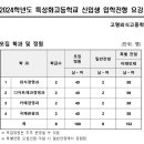 고명외식고등학교 이미지