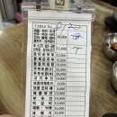 순수가성 | 구미 인동 맛집 순두부찌개 가원vs 대가인생순두부vs순수가성 솔직후기^^