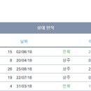 한국스포터