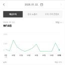 명당복권방 네이버블로그