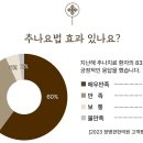 정병관한의원 네이버블로그
