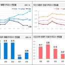 용현한국아파트 이미지