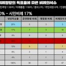 그냥 민주당만 잘 찍어주면 된다??? 절대 절대 아닙니다. 이미지