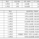 상명초교 이미지