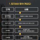 토보행정사사무소 이미지