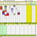 와일드카드 결정전 서연베스트vs타이푼 이미지