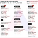 7일 마감정리/ 8일 약세장 예상 로봇,액침냉각,AI,바이오테마/ MDS테크, 케이엔솔,워트,마음AI,바이오...