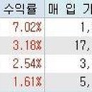 스포닥