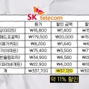 최강할인 베이커리 네이버블로그