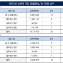 김앤장푸드