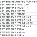 임재윤치과의원 이미지