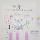세이브비전 네이버블로그