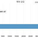 씨엔디엔 주식회사