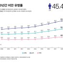 체질량지수(body mass index, BMI) 이미지