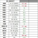 개금동물병원 이미지