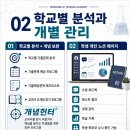 목동에이원과학학원