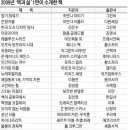 김두식농장 | [책과 삶]2009 경향신문이 주목한 책들