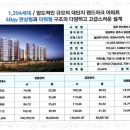 이화부동산