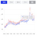 산곡현대 이미지