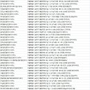 더샵21세기공인중개사사무소 이미지