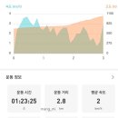산림생태문화체험단지 티스토리