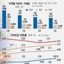 &#34;반포자이 1.7억 뛰었다&#34;..&#39;들썩들썩&#39; 아파트값이 수상하다 이미지