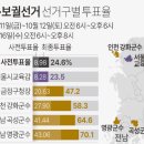 영광 개쩐다 재보궐인데 투표율 70퍼센트 넘음 이미지