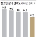 나는 毒親(독친·toxic parents: 자녀 인생에 독이 되는 부모) 인가? 이미지