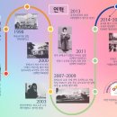 해승유치원 이미지